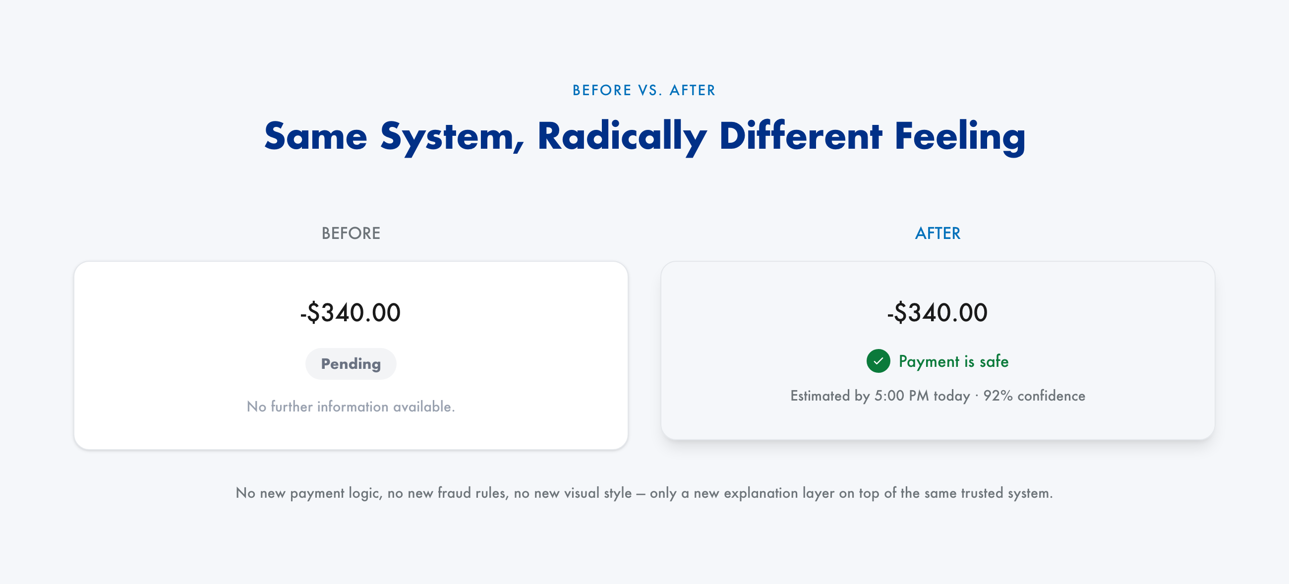 PayPal Transaction Assistant AI-Powered Fintech Redesign