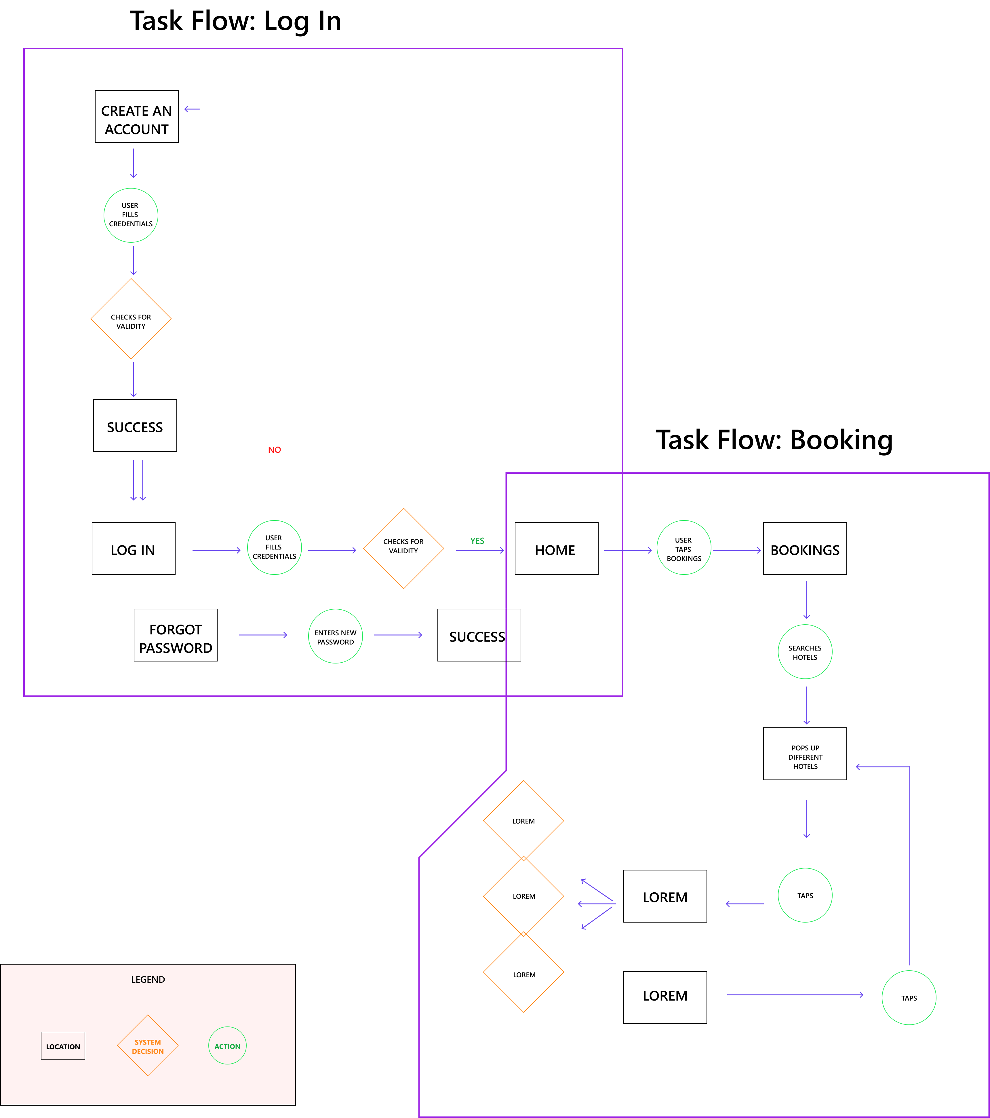 User Flow Diagram - Complete booking journey from app launch to confirmation with 5-step process