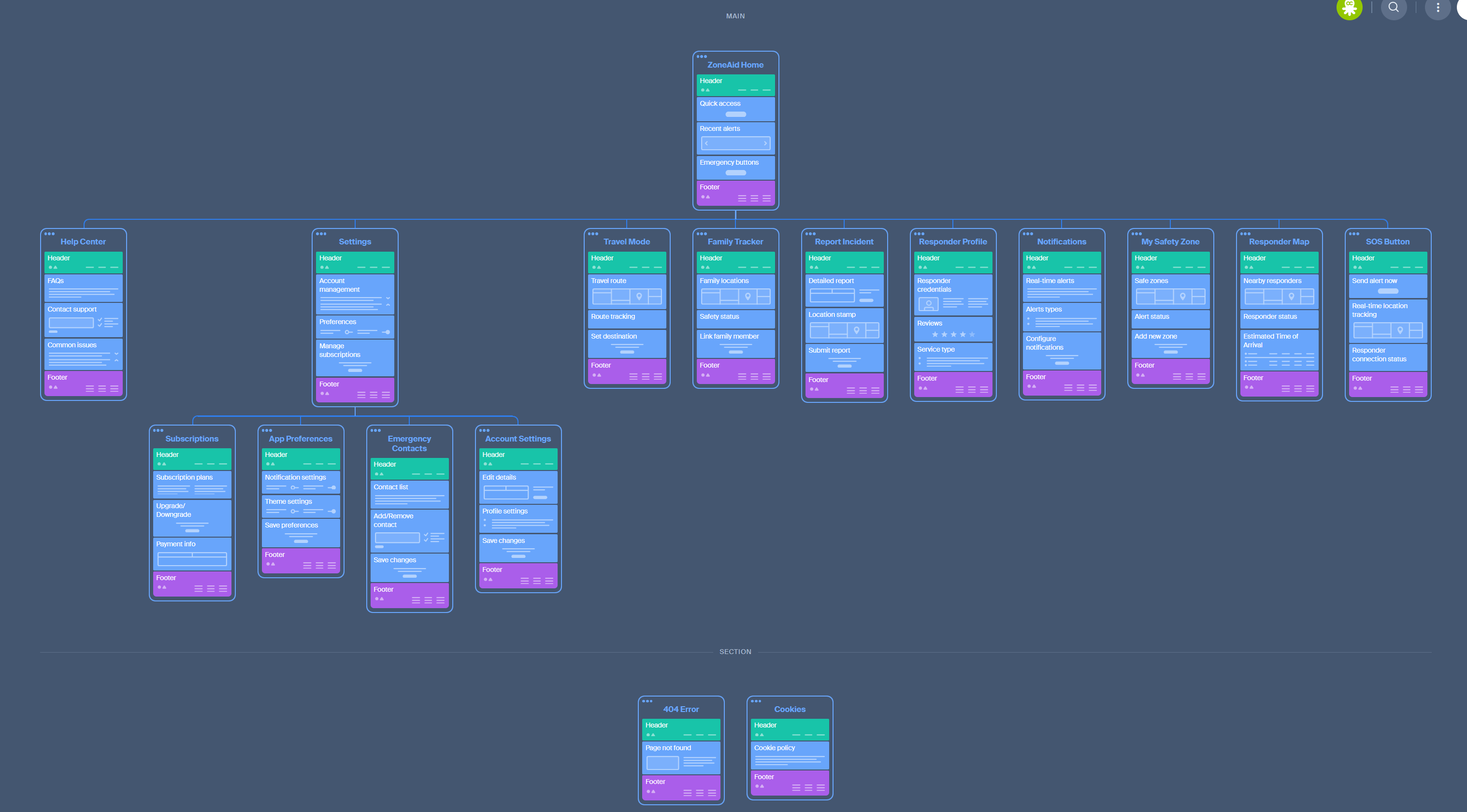 ZoneAid Information Architecture diagram showing the three-layer system: Emergency Core Layer with SOS activation and location services, Support Layer with family notifications and status updates, and Maintenance Layer with settings and contact management