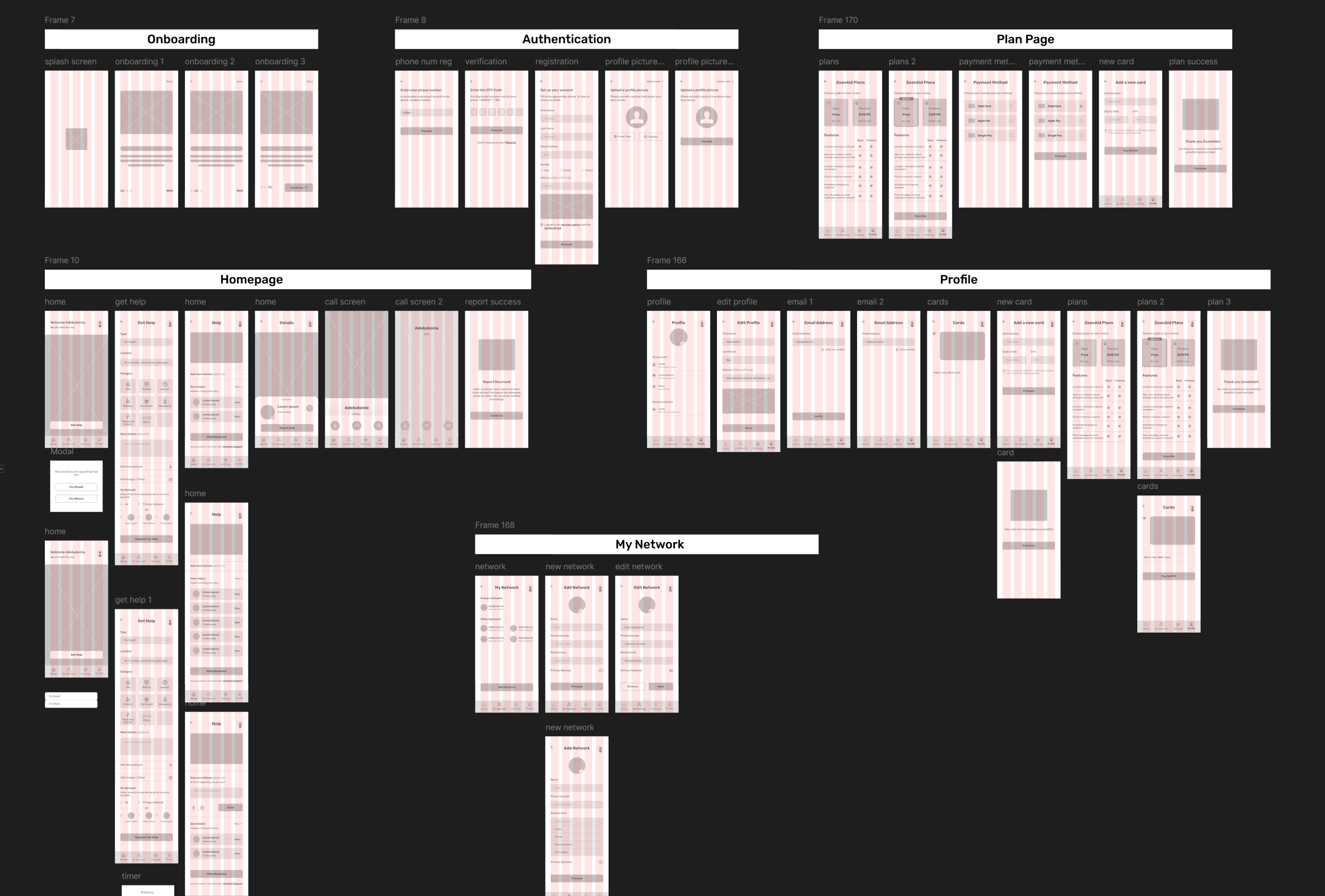 ZoneAid wireframe designs showing low-fidelity layouts for emergency screens, SOS button placement, emergency categorization, and progressive disclosure of secondary features